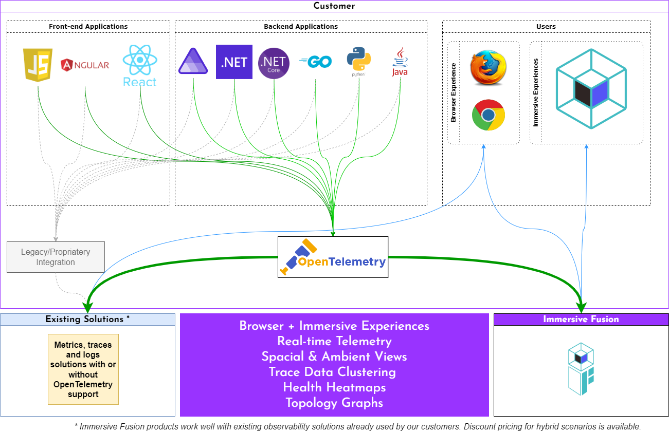 Diagram: Application Data Flow